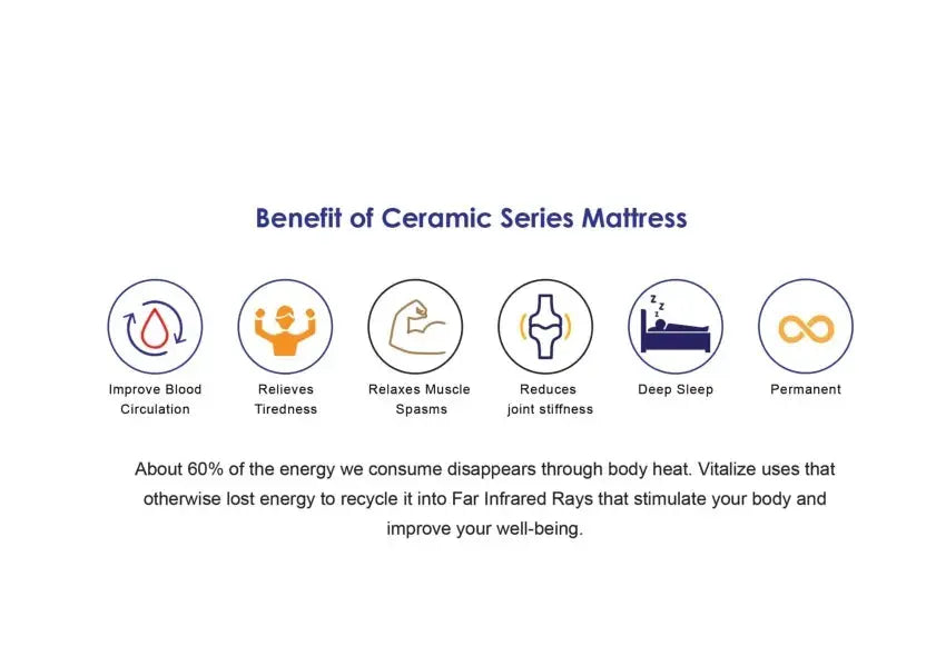CERAMIC SILK Mattress Td Furniture