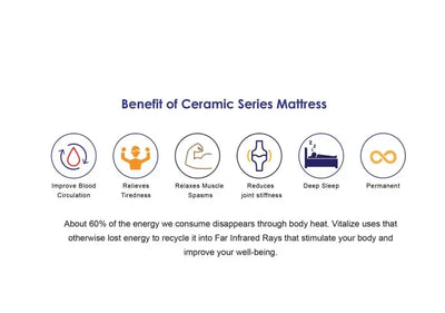 CERAMIC SILK Mattress Td Furniture