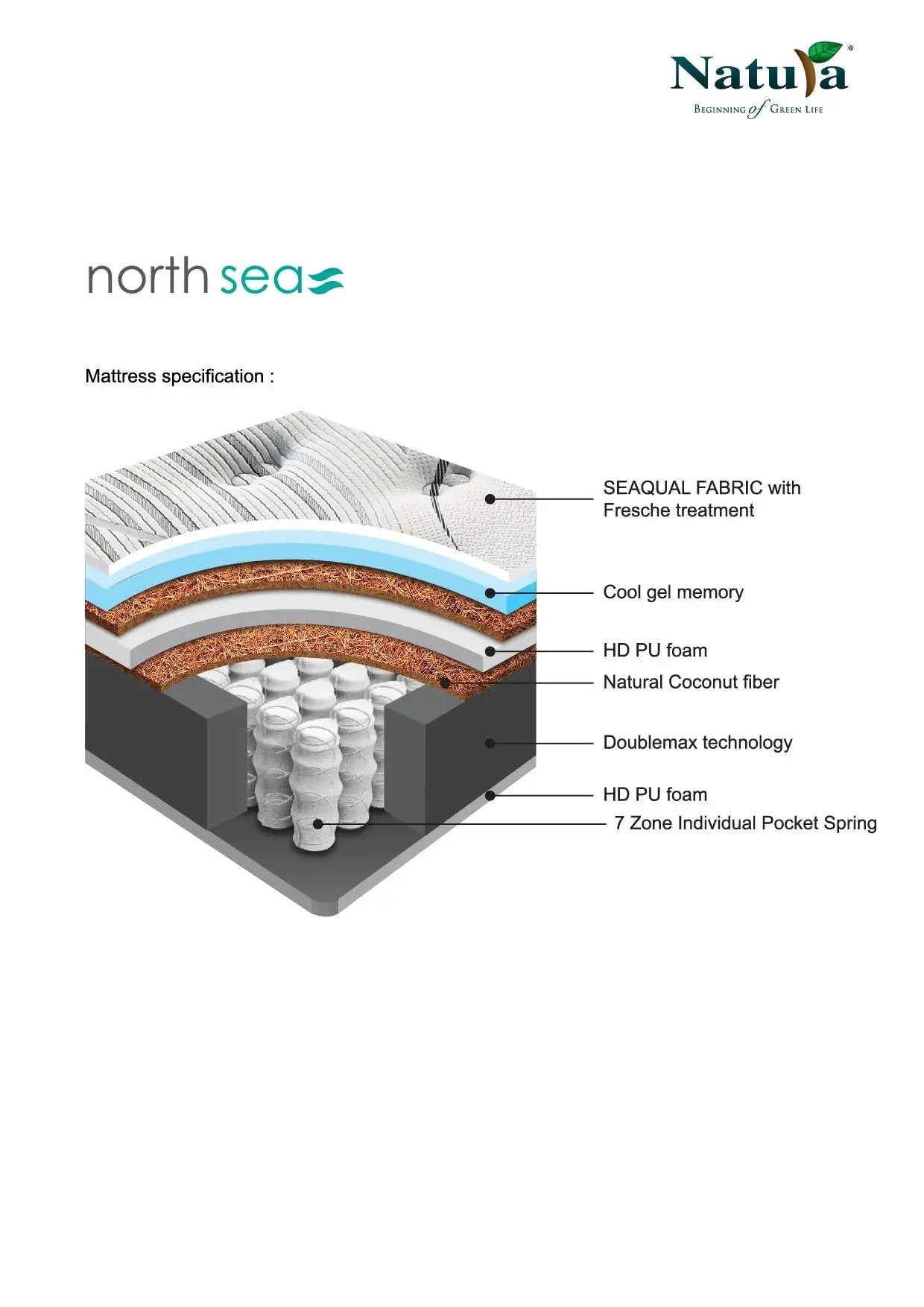 NORTH SEA Mattress Td Furniture